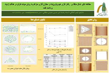 چکیده تصویری قیصر المالکی